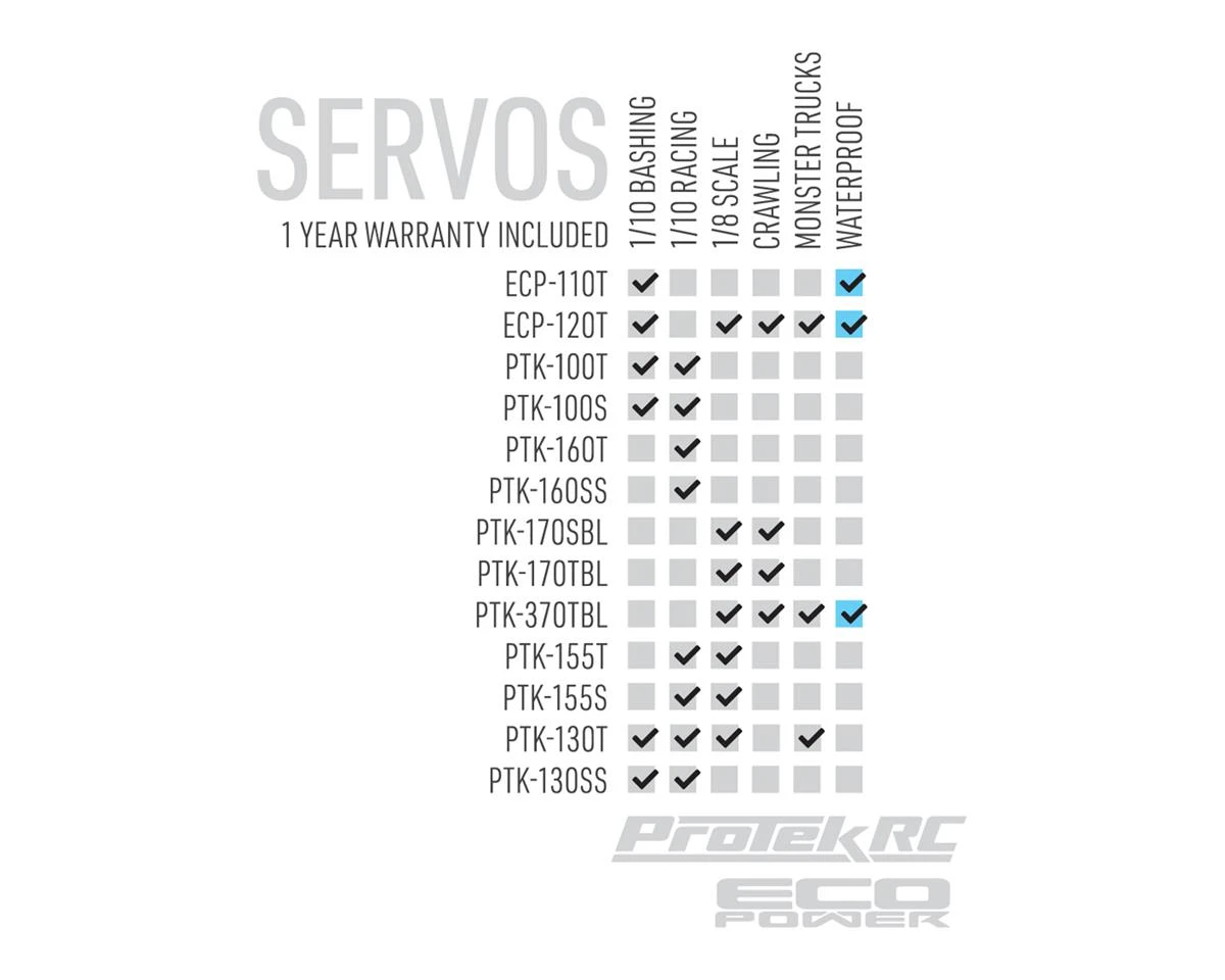 EcoPower WP120T Rock Crawling Steering Servo (High Voltage) 4 EcoPower WP120T Rock Crawling Steering Servo (High Voltage) - Image 4