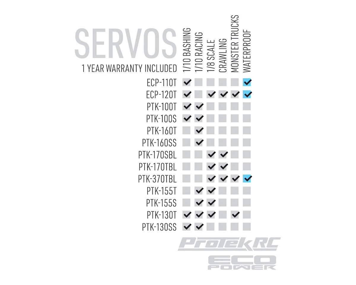 Protek RC 130T Standard Digital "High Torque" Metal Gear Servo (High Voltage) 6 Protek RC 130T Standard Digital "High Torque" Metal Gear Servo (High Voltage) - Image 6