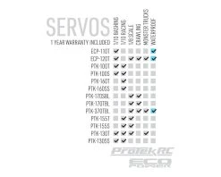 Protek RC 170TBL "Black Label" High Torque Brushless Servo (High Voltage/Metal Case) (Digital) -Furitek shop ptk 170tbl 5